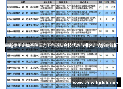 最新德甲密集赛程压力下各球队竞技状态与排名走势影响解析