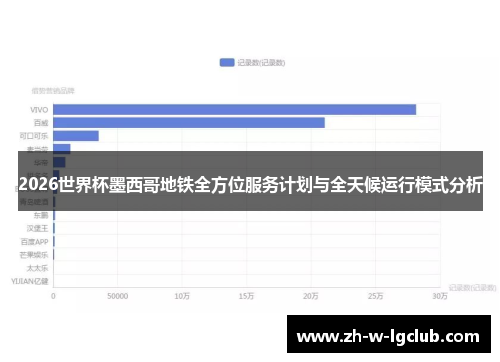 2026世界杯墨西哥地铁全方位服务计划与全天候运行模式分析