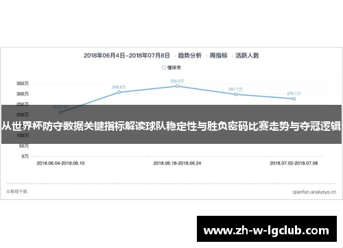 从世界杯防守数据关键指标解读球队稳定性与胜负密码比赛走势与夺冠逻辑