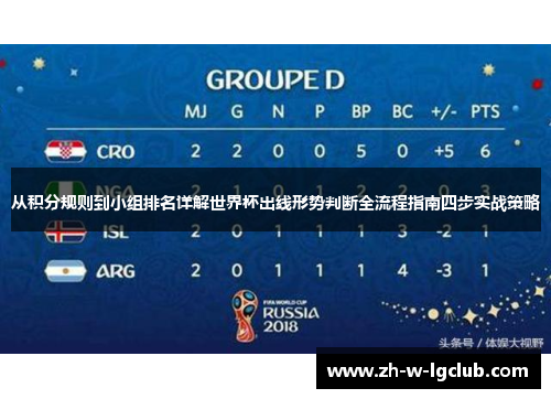 从积分规则到小组排名详解世界杯出线形势判断全流程指南四步实战策略 从积分规则到小组排名详解世界杯出线形势判断全流程指南四步实战策略
