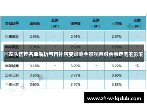 国家队伤停名单解析与替补应变策略全景观察对赛事走向的影响